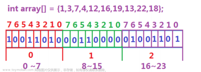 【C++】位图｜布隆过滤器｜海量数据处理面试题