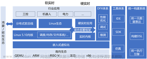 树莓派第一次开机