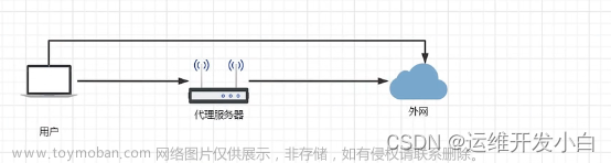 Linux操作系统配置代理服务器