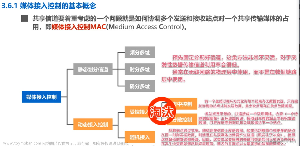 计算机网络 数据链路层 媒体接入控制