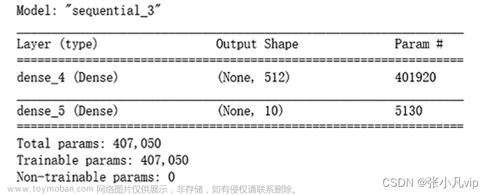 (十)人工智能应用--深度学习原理与实战--模型的保存与加载使用