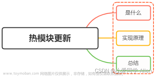 webpack基础知识六：说说webpack的热更新是如何做到的？原理是什么？