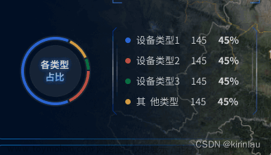 echarts中实现自定义legend数据