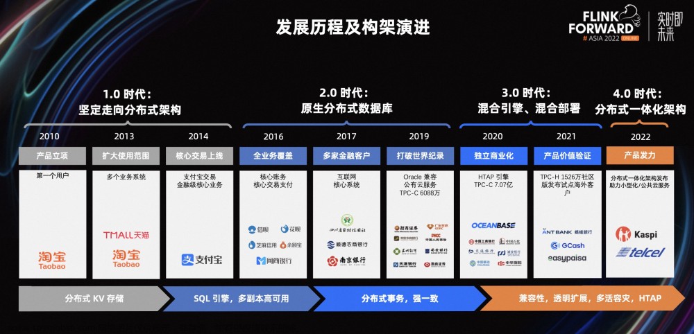 OceanBase X Flink 基于原生分布式数据库构建实时计算解决方案