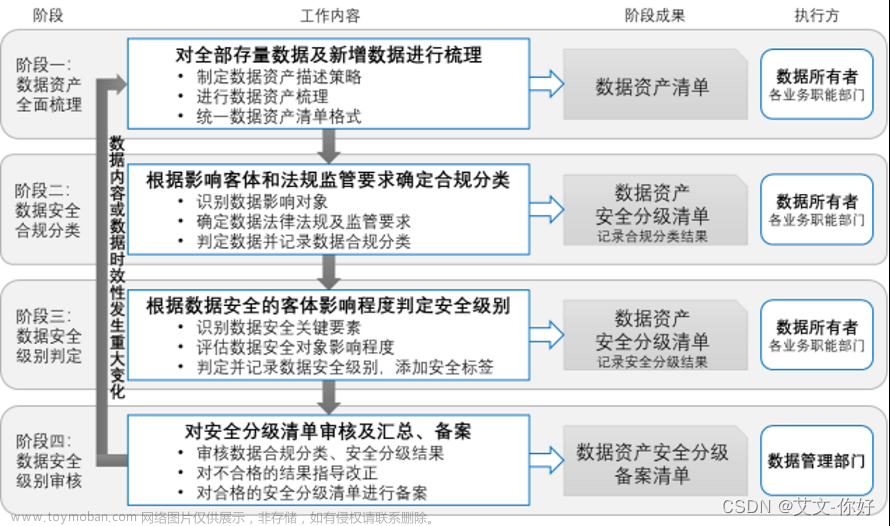 网络安全合规-数据安全风险评估