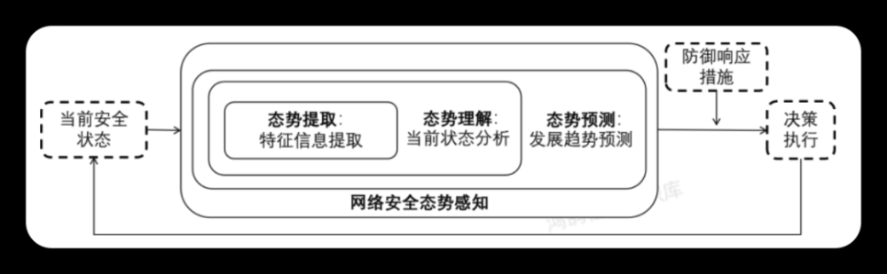 利用读时建模等数据分析能力，实现网络安全态势感知的落地