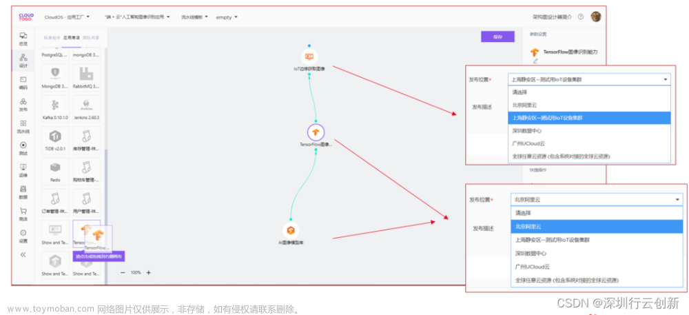 【无标题】云原生在工业互联网的落地及好处！