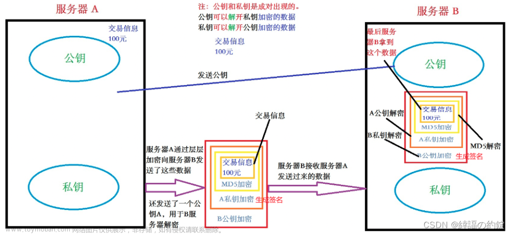 Java应用服务系统安全性，签名和验签浅析