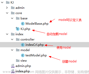 PHP最简单自定义自己的框架model使用（七）