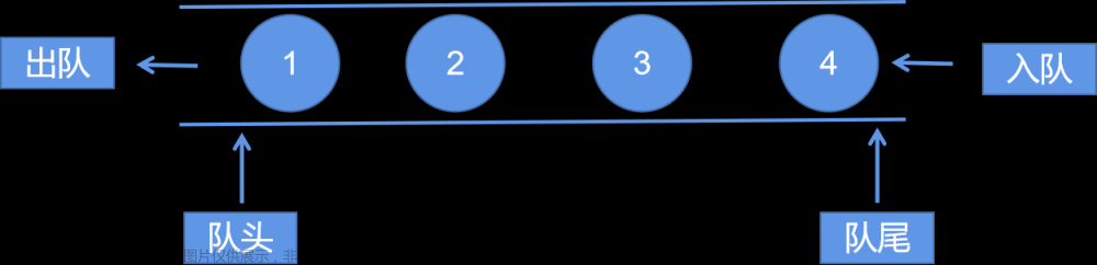 数据结构：队列（Python语言实现）