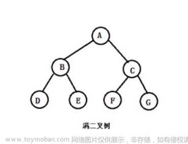 【数据结构】二叉树常见题目