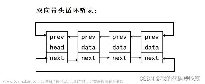 C++ STL list