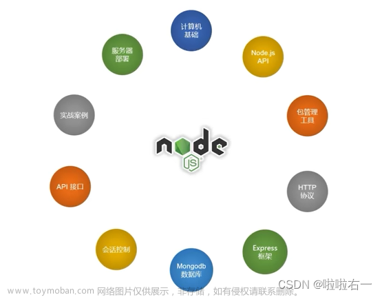 Node.js |（三）Node.js API：path模块及Node.js 模块化 | 尚硅谷2023版Node.js零基础视频教程