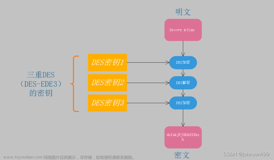 c++中的OpenSSL加密（对称与非对称）