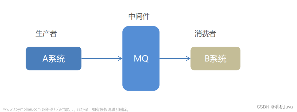 MQ的快速入门及RabbitMQ的五种工作模式