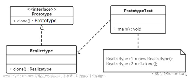 創(chuàng)建型模式-原型模式
