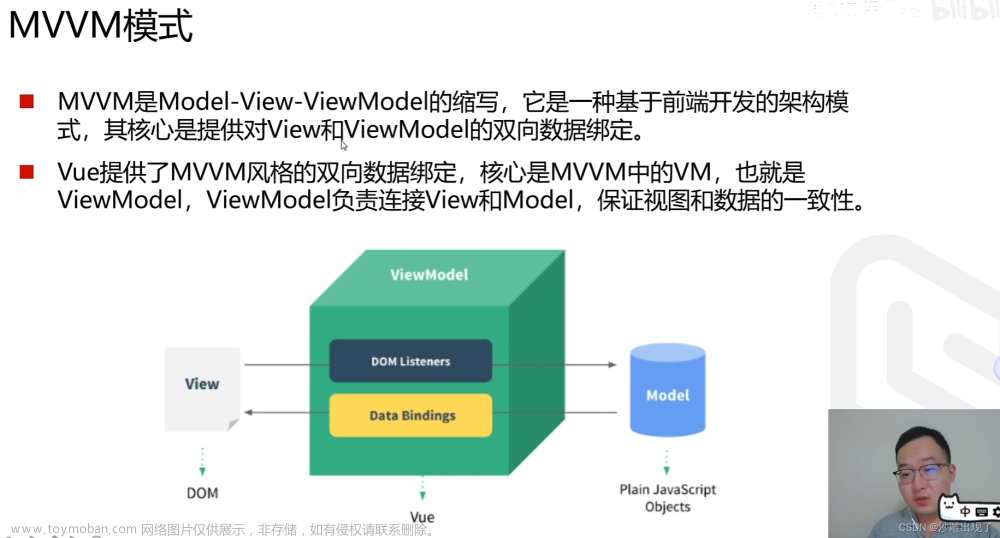 Springboot04--vue前端部分+element-ui