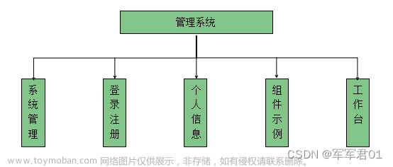 基于VUE3+Layui从头搭建通用后台管理系统（前端篇）一：项目规划及初始化