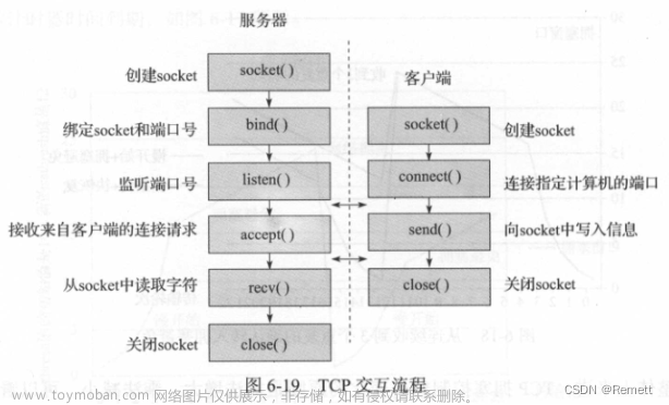 TCP通信实现客户端向服务器发送图片