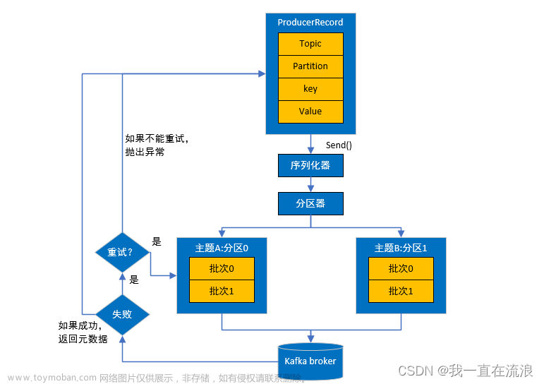 分布式 - 消息队列Kafka：Kafka生产者发送消息的方式