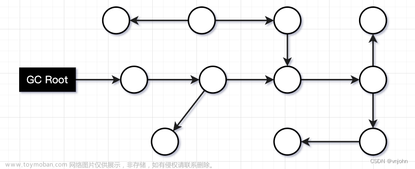 标记垃圾，有三种色彩：四千长文带你深入了解三色标记算法