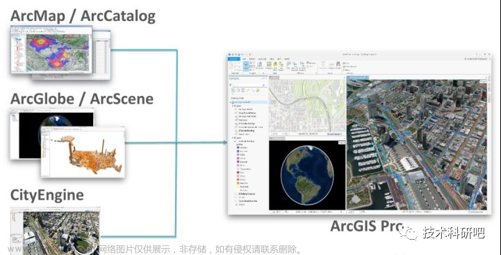 ArcGIS Pro应用—暨基础入门、制图、空间分析、影像分析、三维建模、空间统计分析与建模、python融合、案例应用全流程科研能力提升教程