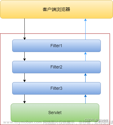 【Spring Boot系列】-Spring Boot过滤器Filter