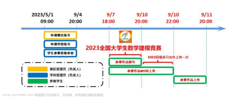 2023国赛 高教社杯数学建模ABCDE题思路汇总分析