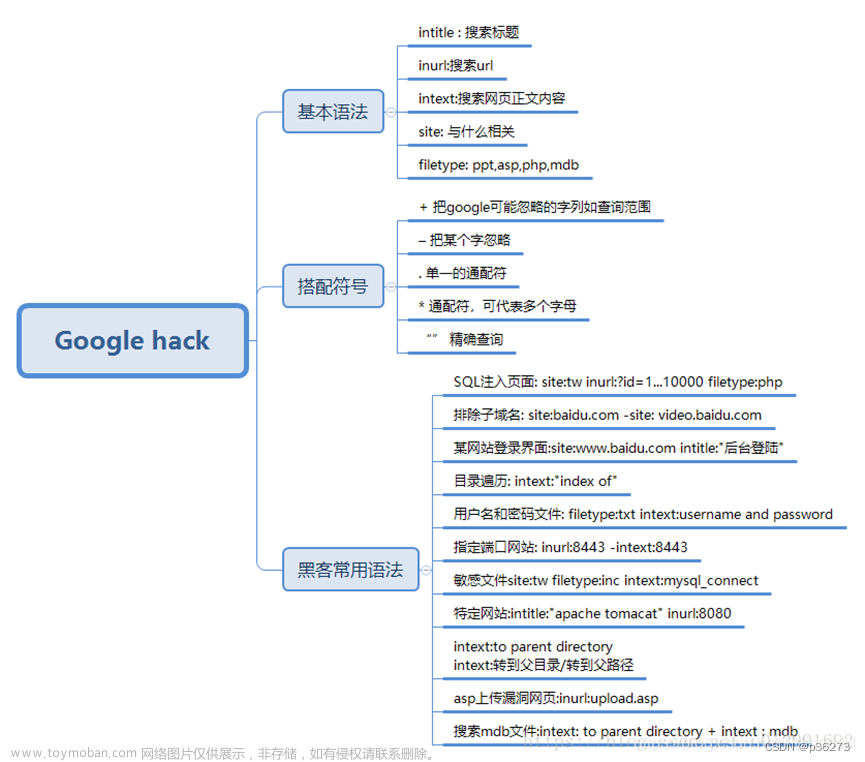 网络安全进阶学习第八课——信息收集