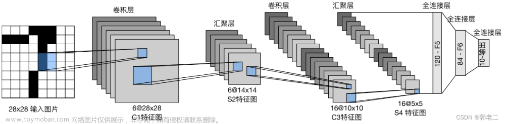 【AI】《动手学-深度学习-PyTorch版》笔记（十八）：卷积神经网络模型