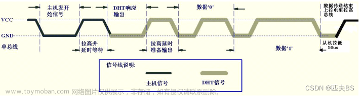 【开源项目自学笔记】STM32与ESP8266通讯