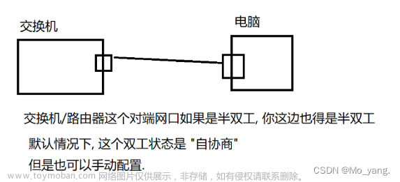 JavaEE——网络编程(UDP套接字编程)