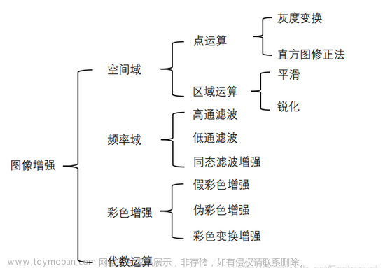 Python图像增强之直方图均衡化(全局直方图均衡、局部直方图均衡)