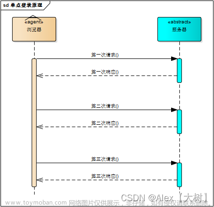 【单点登录SSO认证中心】