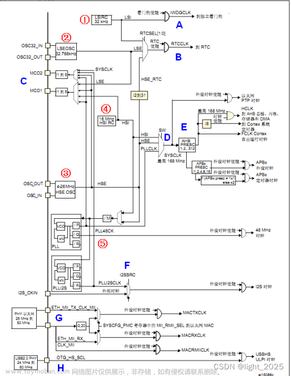 STM32F4_时钟系统精讲