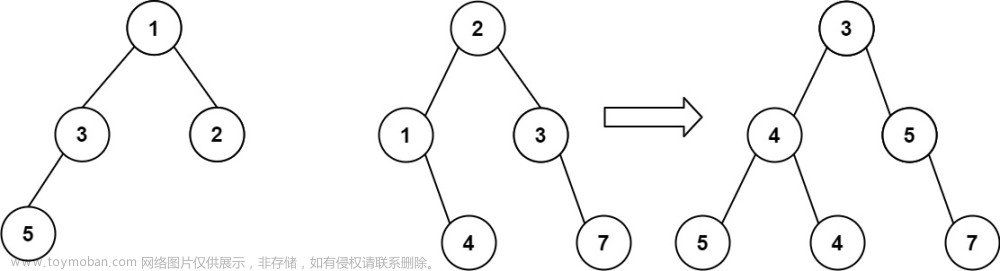 【LeetCode】617.合并二叉树