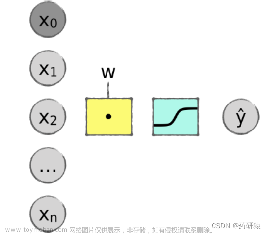 深度学习的“前世今生”