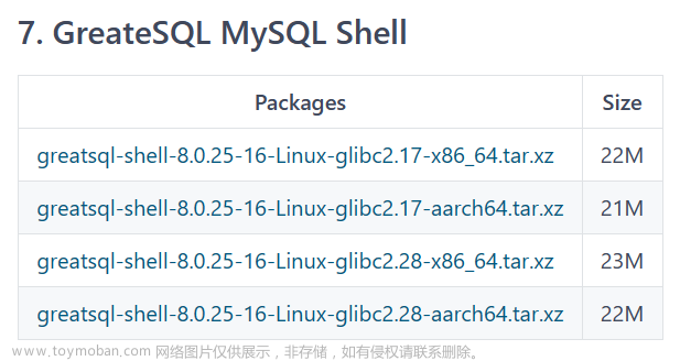 图文结合丨带你轻松玩转MySQL Shell for GreatSQL