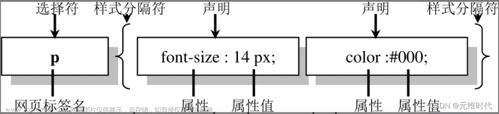 CSS3基礎