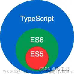 TypeScript入门指南：特性、安装配置、类型声明、编译选项、面向对象等详解