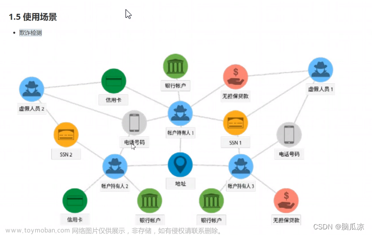 图数据库_Neo4j的使用场景_以及Windows版Neo4j Community Server安装_欺诈检测_推荐_知识图谱---Neo4j图数据库工作笔记0003