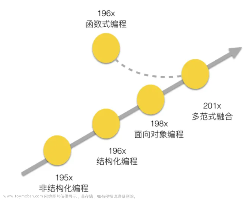 Java学习手册——第二篇面向对象程序设计