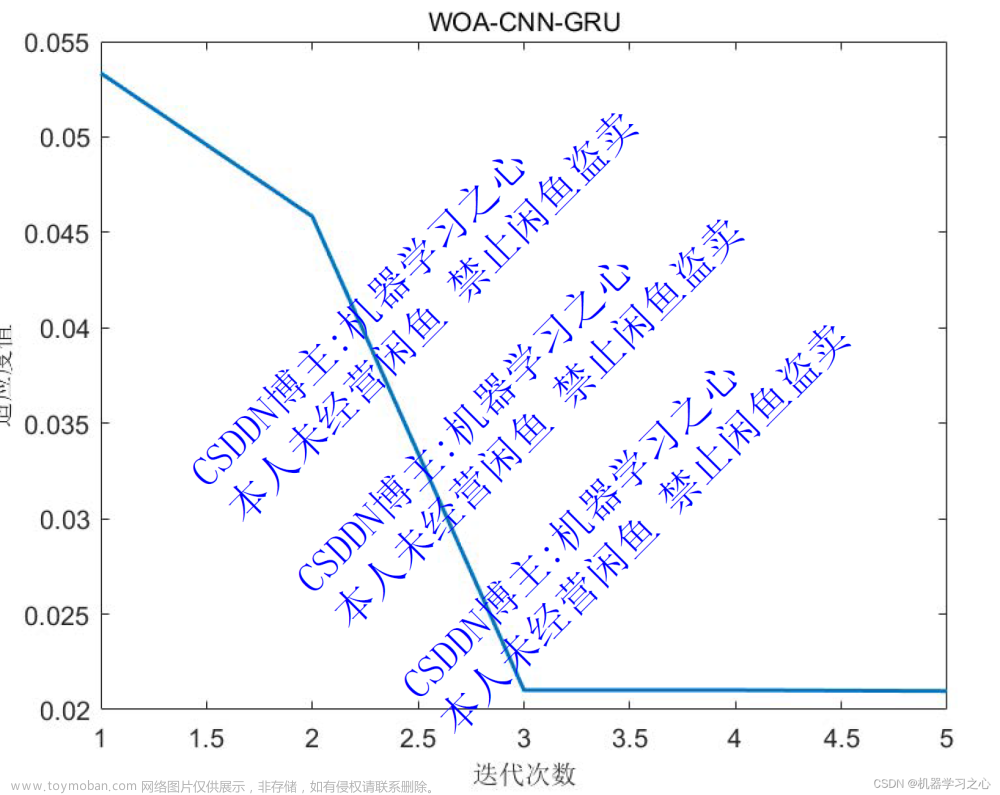 时序预测 | MATLAB实现WOA-CNN-GRU鲸鱼算法优化卷积门控循环单元时间序列预测