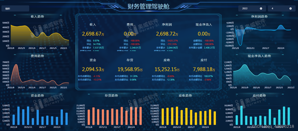 奥威BI财务数据分析方案：借BI之利，成就智能财务分析