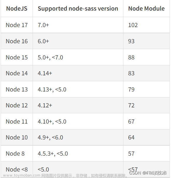 小白的Node.js学习笔记大全---不定期更新