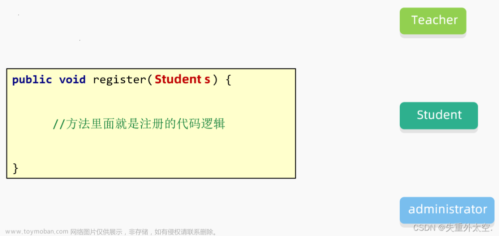 从零开始学习 Java：简单易懂的入门指南之多态（十）