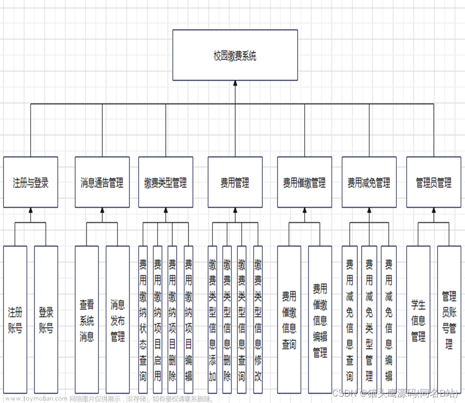 基于springboot校园缴费管理系统