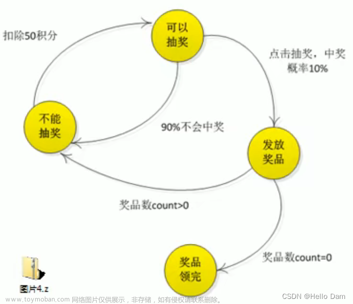 【设计模式——学习笔记】23种设计模式——状态模式State（原理讲解+应用场景介绍+案例介绍+Java代码实现）