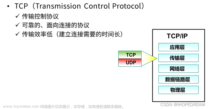 网络通信原理TCP字段解析(第四十七课)