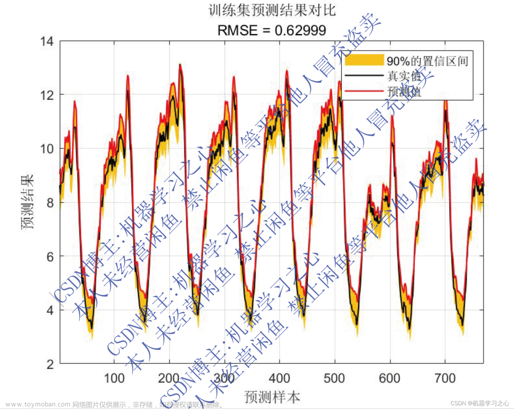 区间预测 | MATLAB实现QRBiLSTM双向长短期记忆神经网络分位数回归时间序列区间预测